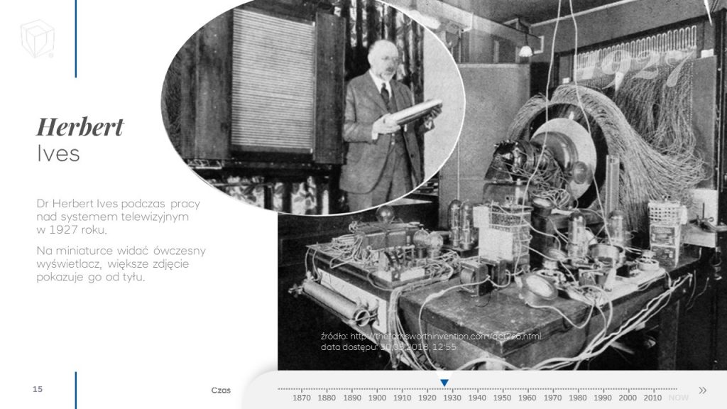 System telewizyjny, pierwsze wideokonferencje, dr Herbert Ives